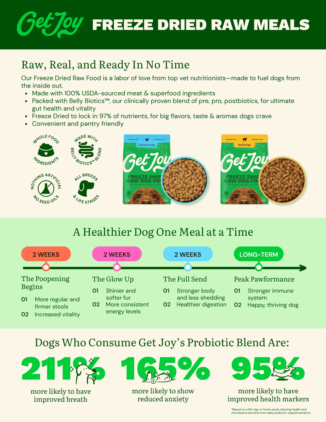 Freeze Dried Raw