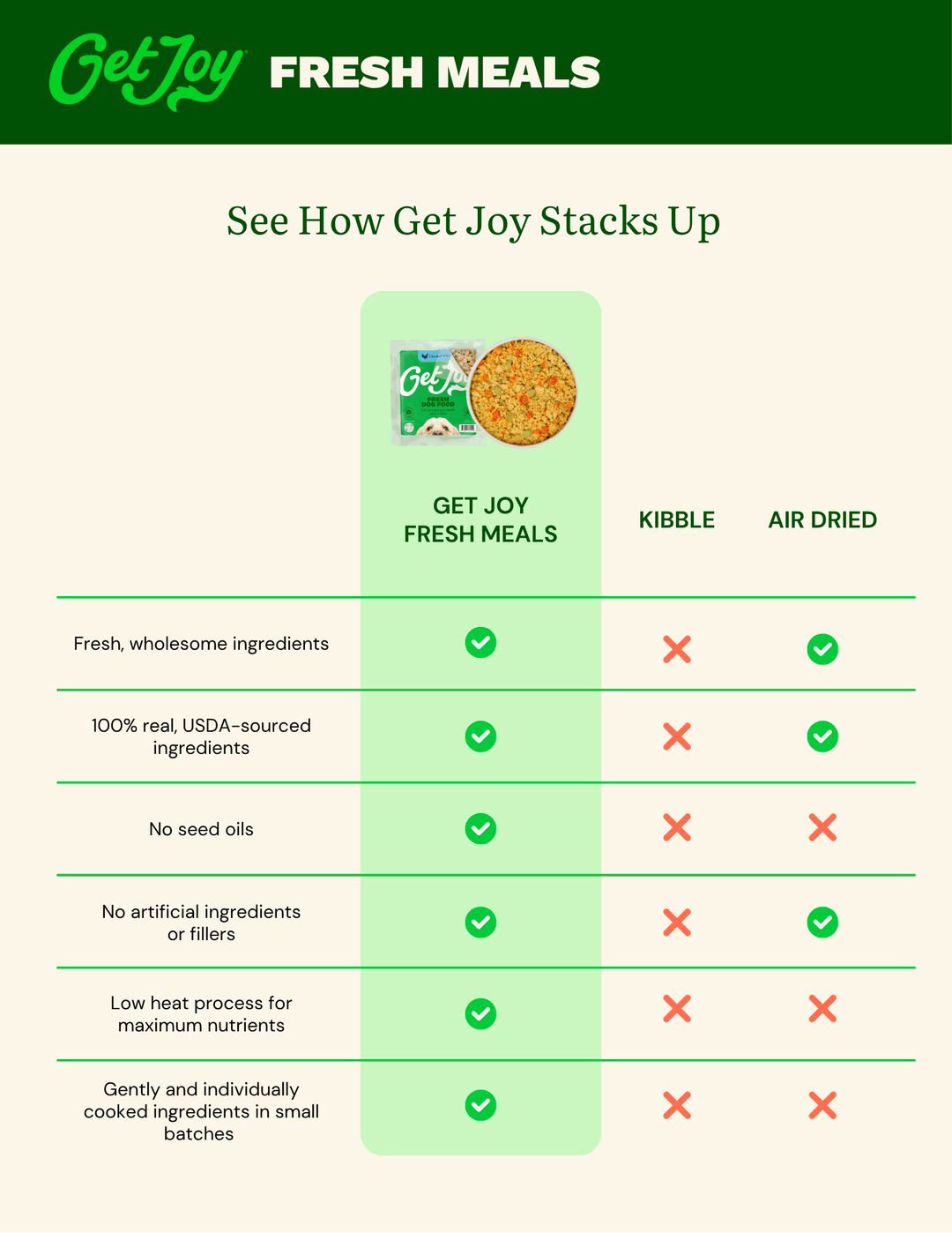 Fresh Meals Comparison Chart