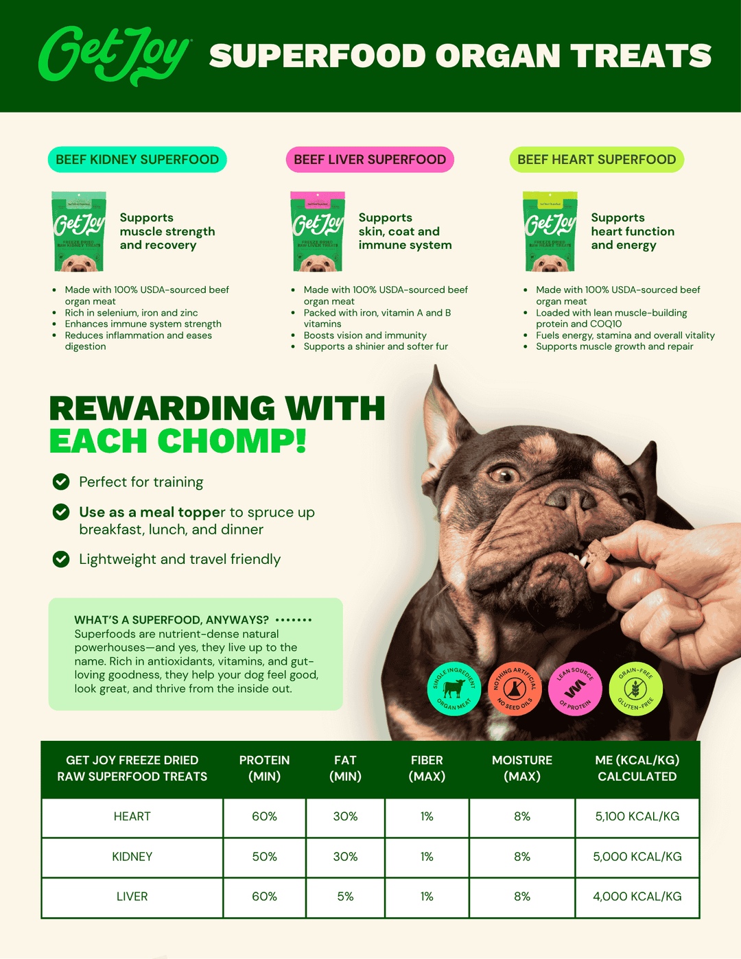 Freeze Dried Treats